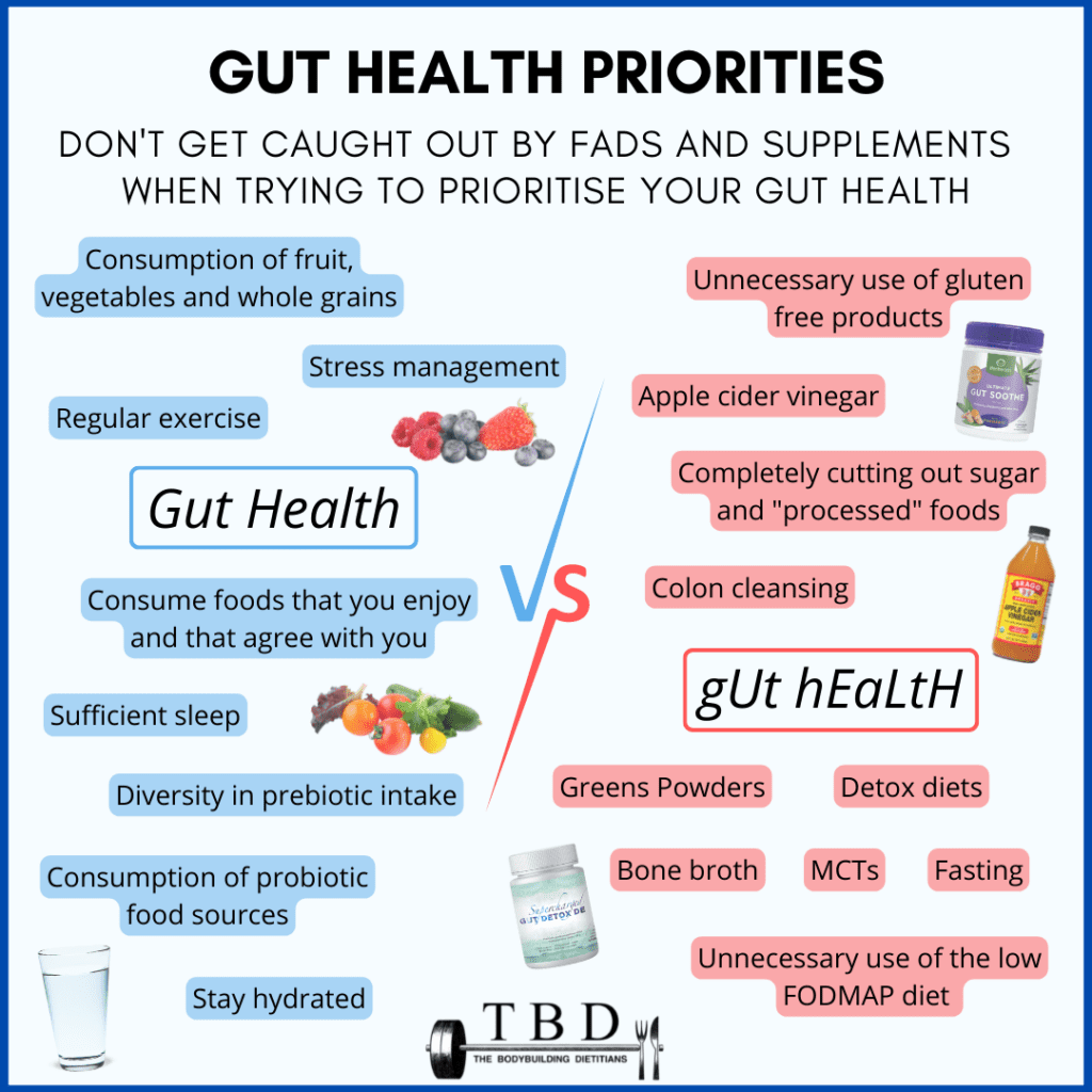 Effective Fasting Techniques for Optimal Gut Health Effective Fasting Techniques for Optimal Gut Health
